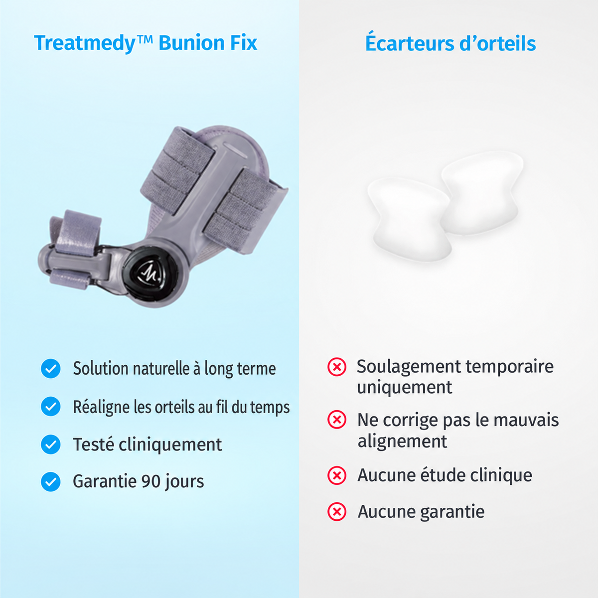 TreatMedy™  Correcteur d’Hallux Valgus