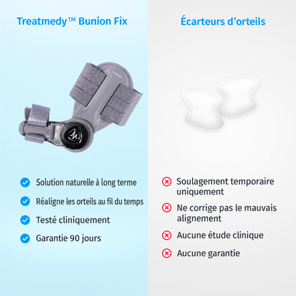 TreatMedy™  Correcteur d’Hallux Valgus
