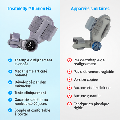 TreatMedy™  Correcteur d’Hallux Valgus